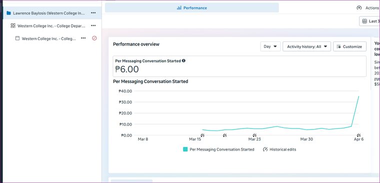 Western College Inc.: ₱6.00 per messaging conversation (last 30 days)